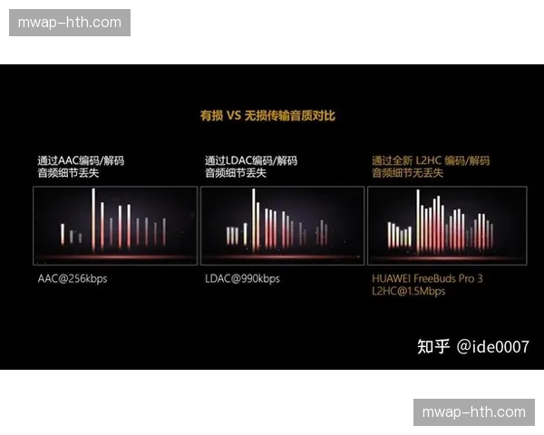 窄带高清编码器本季换代 内容传输码率边界再下探